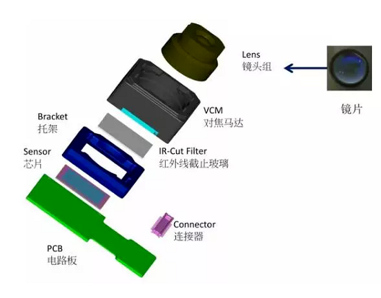 东成镇苹果6维修为什么从iPhone6开始苹果摄像头就开始凸起了
