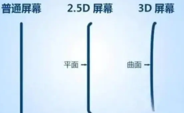 东成镇apple维修服务中心分享iPhone曲面屏时代会来临吗 