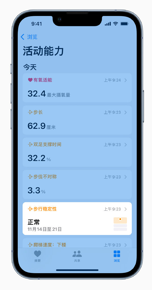东成镇苹果手机维修分享iOS 15 新功能 