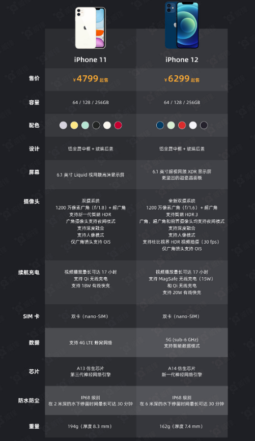 东成镇苹果手机维修分享今晚，你买iPhone 12 还是 iPhone 11 